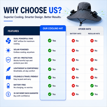 CoolBreeze™ Solar Hat